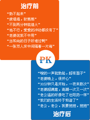阳痿