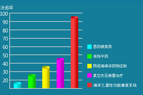 海洋之星